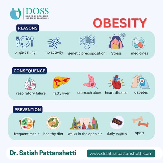 Obesity Treatment in Pune