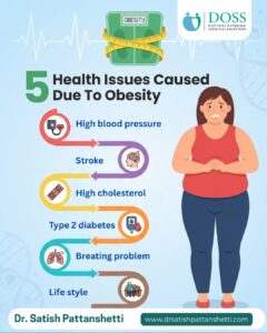 Obesity Treatment in Pune